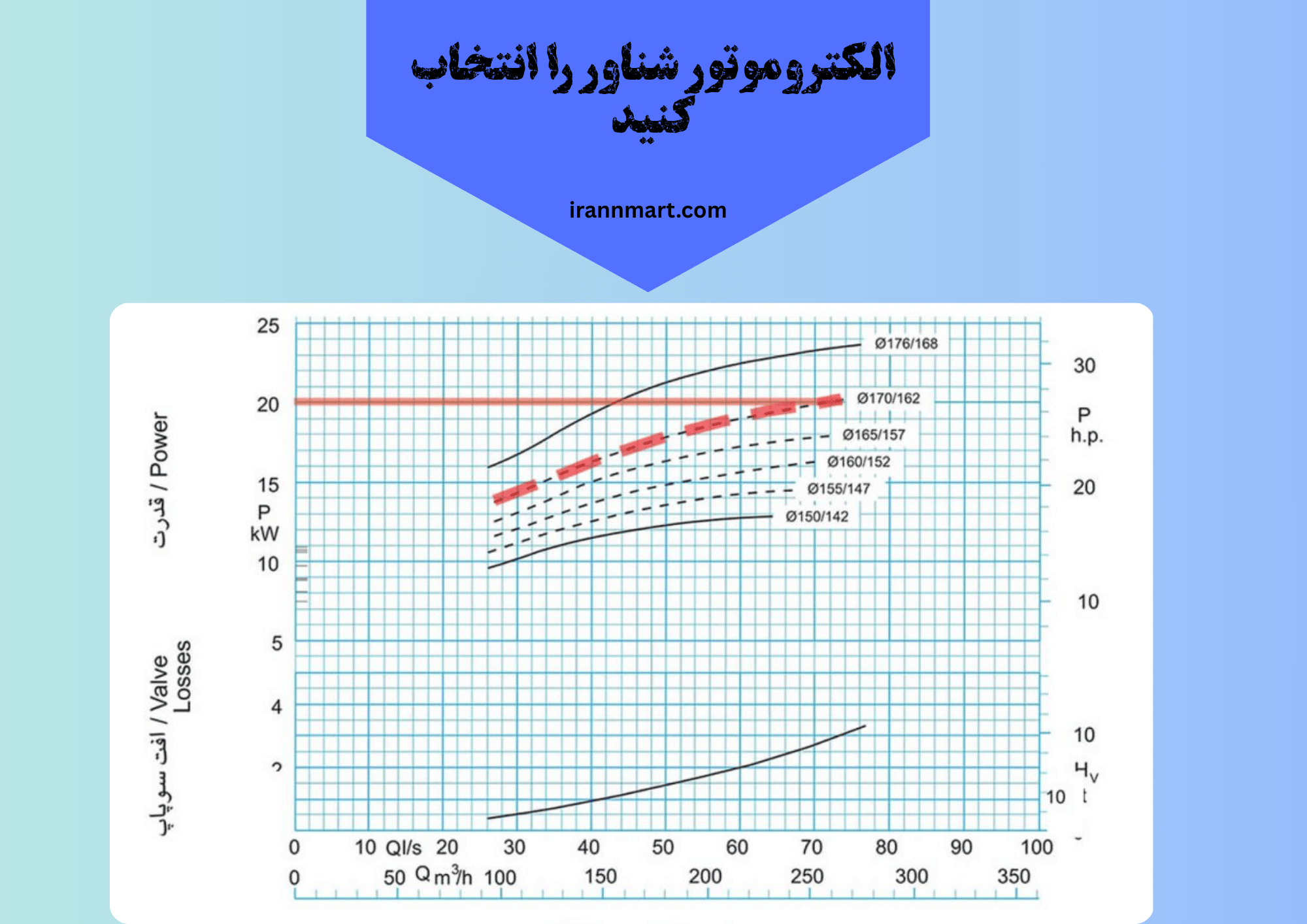 الکتروموتور پمپ فشار قوی wkl